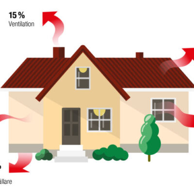 Energieffektivisering, elpriser och effektavgift