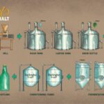 Familjevisning i Barlingbo Bryggeri